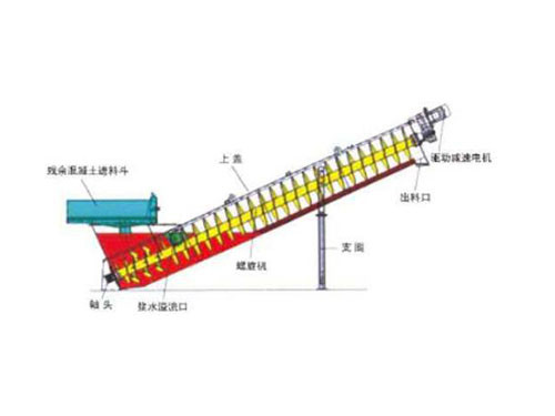 砂石螺旋回收機